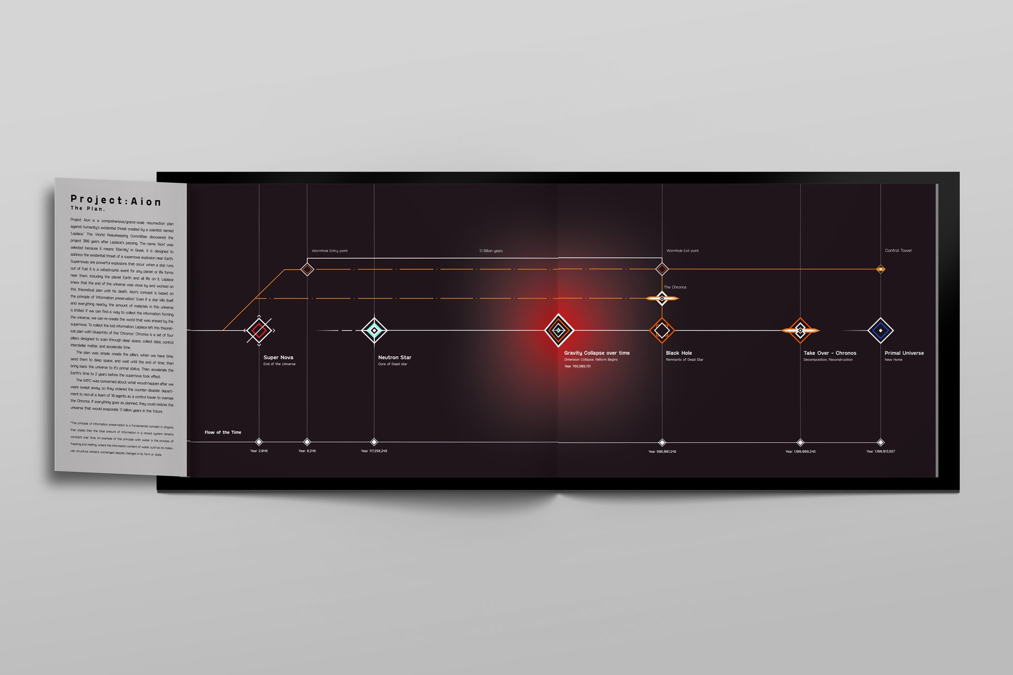 Project: Aion — the plan