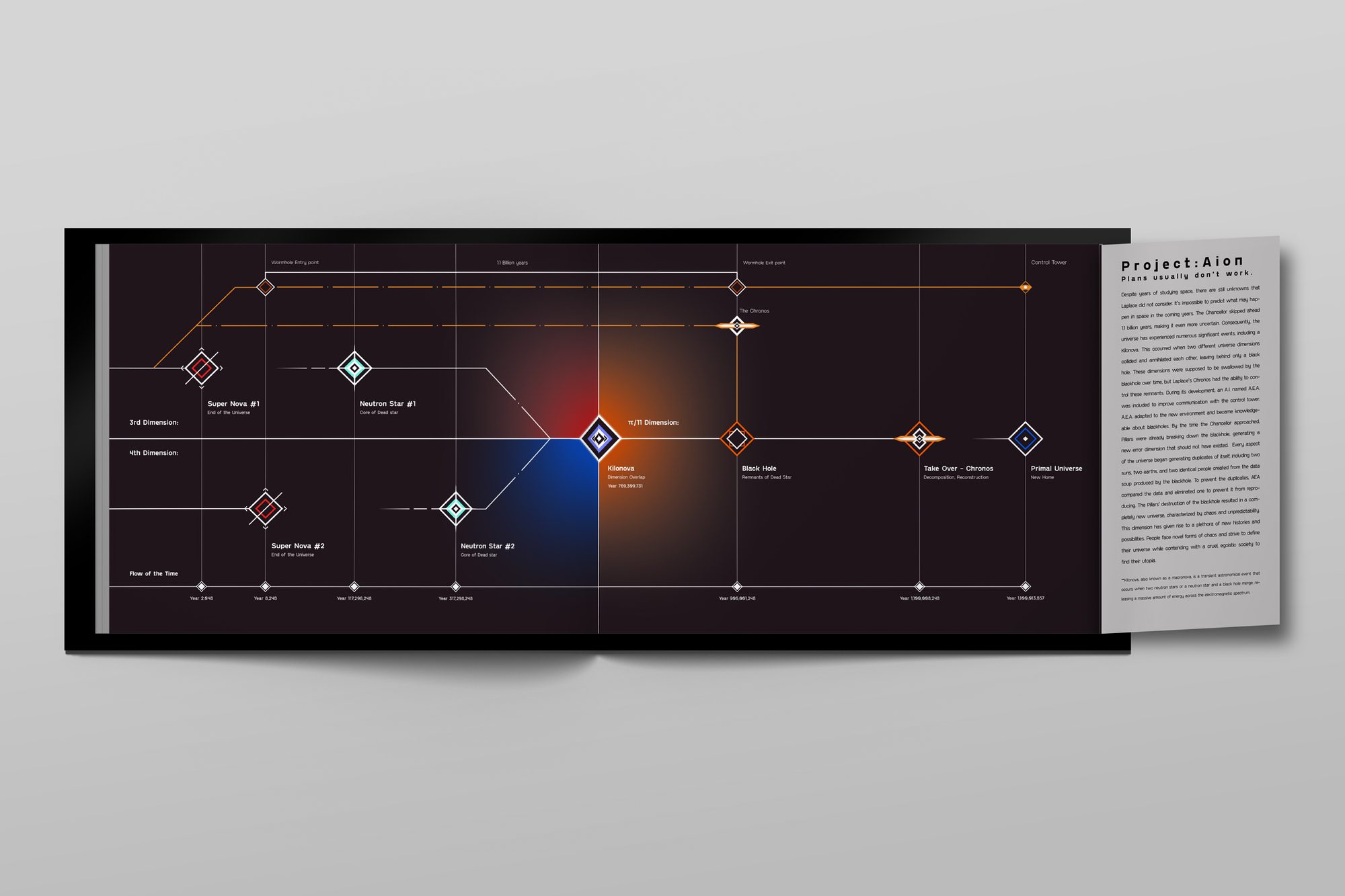 Project: Aion — plans usually don’t work