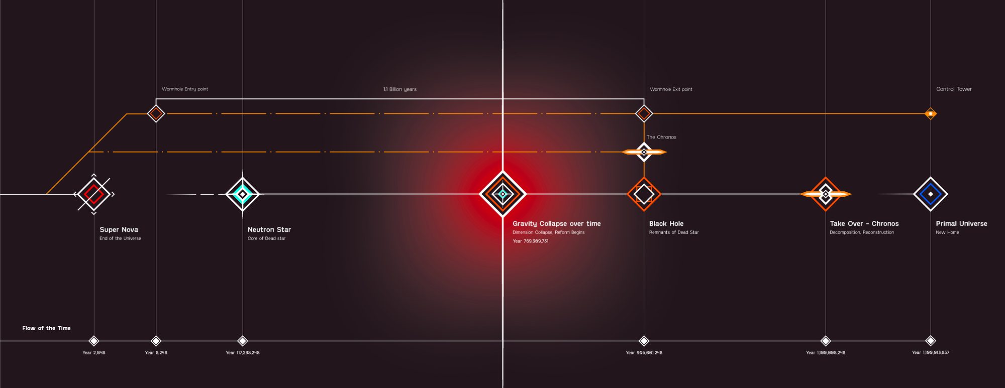 Project Aion — the plan